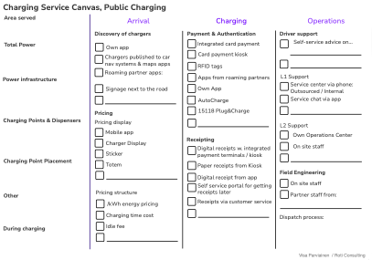 Charging Concept Canvas